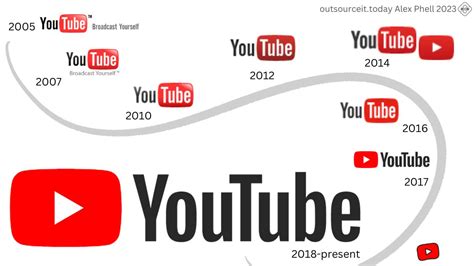 YouTube’s year